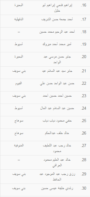 ننشر أسماء المقبولين لتلاوة قرآن السهرة خلال رمضان المقبل (2)