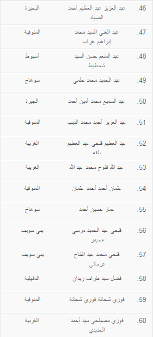 ننشر أسماء المقبولين لتلاوة قرآن السهرة خلال رمضان المقبل (4)