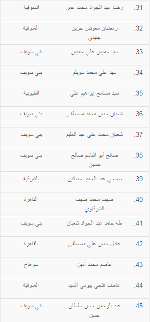 ننشر أسماء المقبولين لتلاوة قرآن السهرة خلال رمضان المقبل (3)