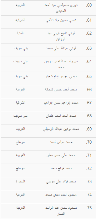 ننشر أسماء المقبولين لتلاوة قرآن السهرة خلال رمضان المقبل (5)