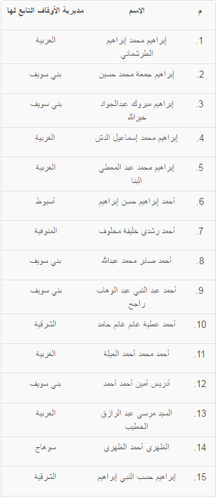 ننشر أسماء المقبولين لتلاوة قرآن السهرة خلال رمضان المقبل (1)