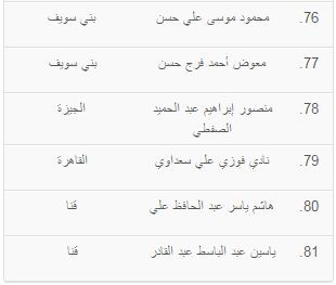 ننشر أسماء المقبولين لتلاوة قرآن السهرة خلال رمضان المقبل (6)