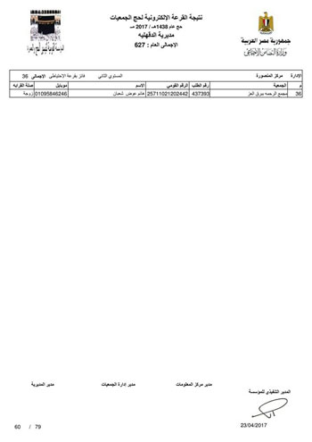 قرعة حج الجمعيات بالدقهلية (74)