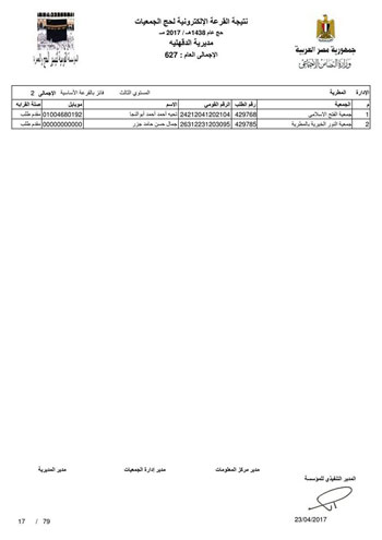 قرعة حج الجمعيات بالدقهلية (42)