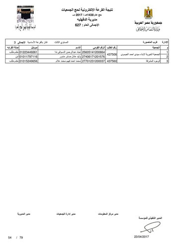 قرعة حج الجمعيات بالدقهلية (29)