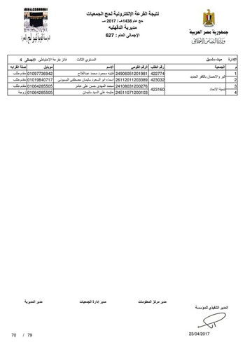 قرعة حج الجمعيات بالدقهلية (15)