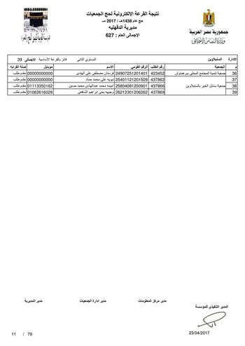 قرعة حج الجمعيات بالدقهلية (50)