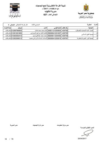 قرعة حج الجمعيات بالدقهلية (8)