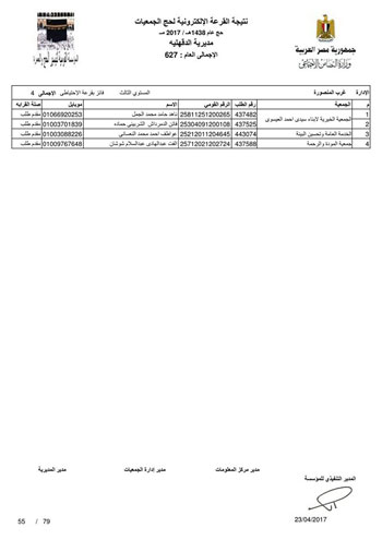 قرعة حج الجمعيات بالدقهلية (48)