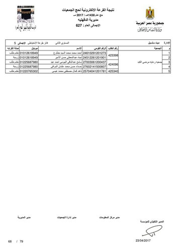 قرعة حج الجمعيات بالدقهلية (6)