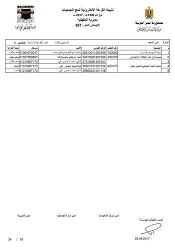 قرعة حج الجمعيات بالدقهلية (35)