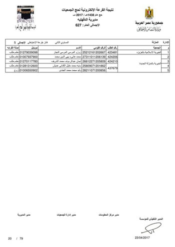 قرعة حج الجمعيات بالدقهلية (24)