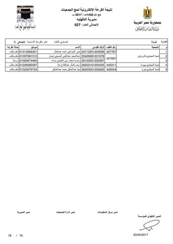 قرعة حج الجمعيات بالدقهلية (43)