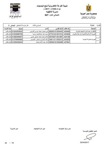 قرعة حج الجمعيات بالدقهلية (20)