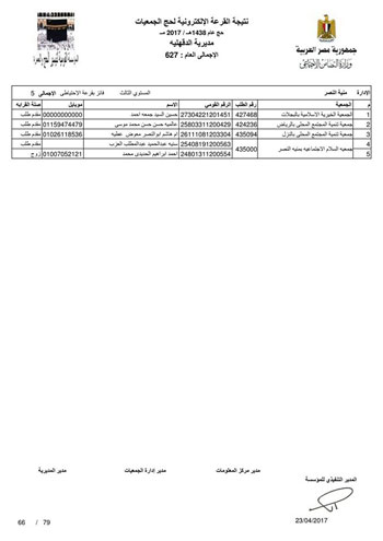 قرعة حج الجمعيات بالدقهلية (30)