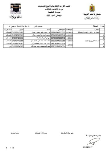 قرعة حج الجمعيات بالدقهلية (75)