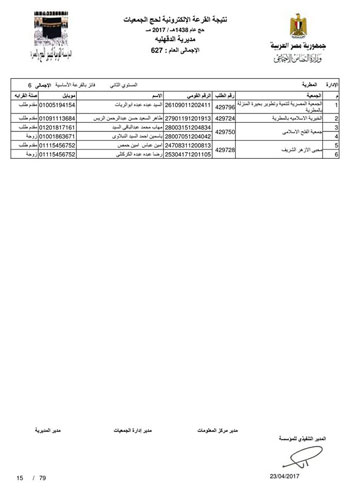 قرعة حج الجمعيات بالدقهلية (22)