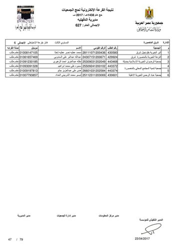 قرعة حج الجمعيات بالدقهلية (21)