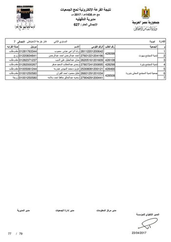 قرعة حج الجمعيات بالدقهلية (37)