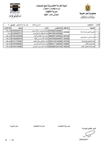 قرعة حج الجمعيات بالدقهلية (65)