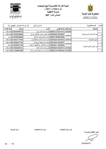 قرعة حج الجمعيات بالدقهلية (28)