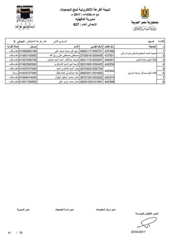 قرعة حج الجمعيات بالدقهلية (64)