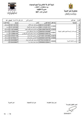 قرعة حج الجمعيات بالدقهلية (14)