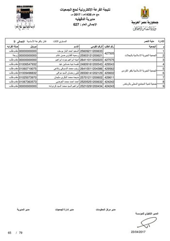 قرعة حج الجمعيات بالدقهلية (69)