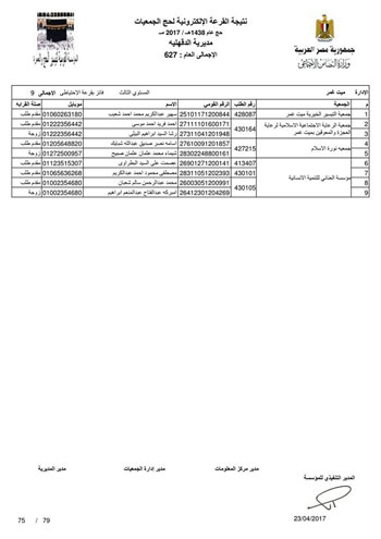 قرعة حج الجمعيات بالدقهلية (27)