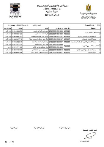 قرعة حج الجمعيات بالدقهلية (73)