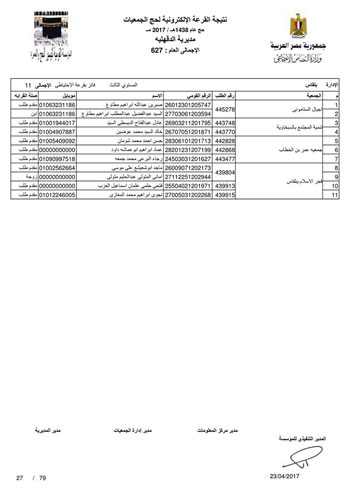 قرعة حج الجمعيات بالدقهلية (44)