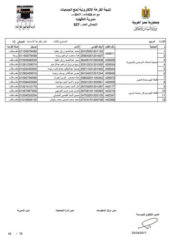 قرعة حج الجمعيات بالدقهلية (53)