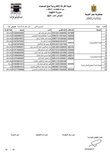 قرعة حج الجمعيات بالدقهلية (18)