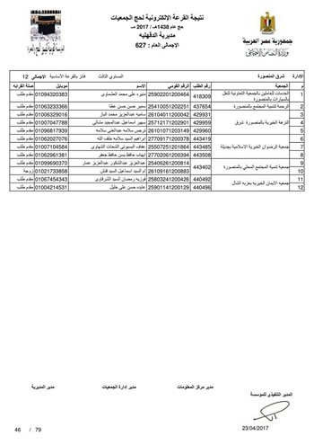 قرعة حج الجمعيات بالدقهلية (58)