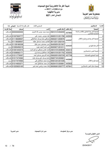 قرعة حج الجمعيات بالدقهلية (7)