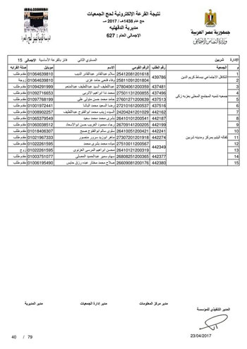 قرعة حج الجمعيات بالدقهلية (54)