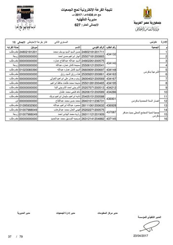 قرعة حج الجمعيات بالدقهلية (60)