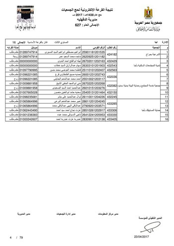 قرعة حج الجمعيات بالدقهلية (52)