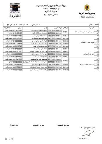 قرعة حج الجمعيات بالدقهلية (63)