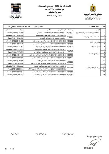 قرعة حج الجمعيات بالدقهلية (57)