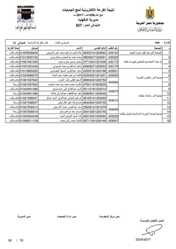 قرعة حج الجمعيات بالدقهلية (39)