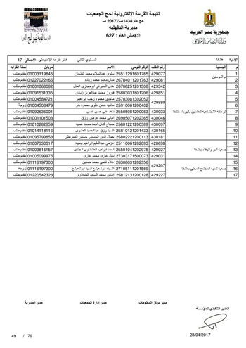 قرعة حج الجمعيات بالدقهلية (33)