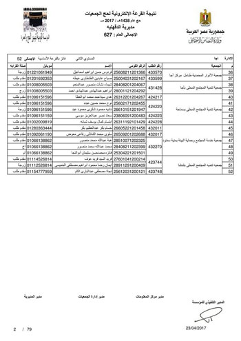 قرعة حج الجمعيات بالدقهلية (71)