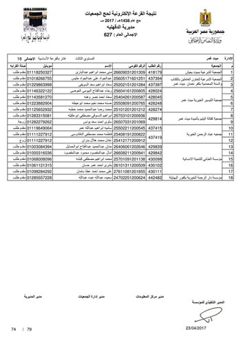 قرعة حج الجمعيات بالدقهلية (68)