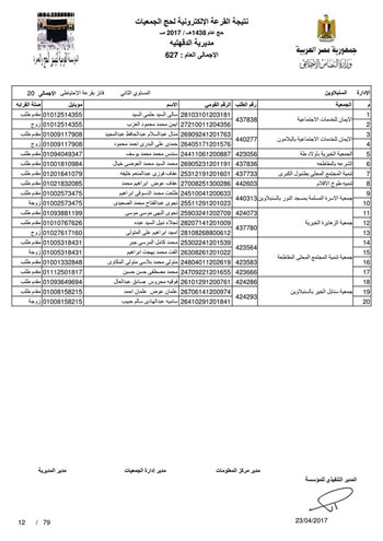 قرعة حج الجمعيات بالدقهلية (66)