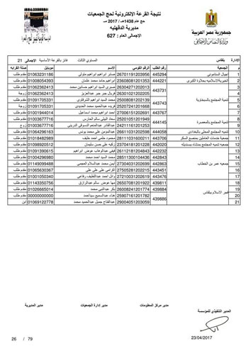 قرعة حج الجمعيات بالدقهلية (5)