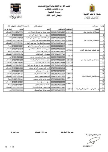 قرعة حج الجمعيات بالدقهلية (16)