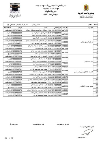 قرعة حج الجمعيات بالدقهلية (38)