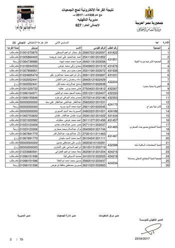 قرعة حج الجمعيات بالدقهلية (19)