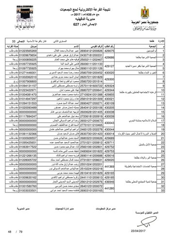 قرعة حج الجمعيات بالدقهلية (49)